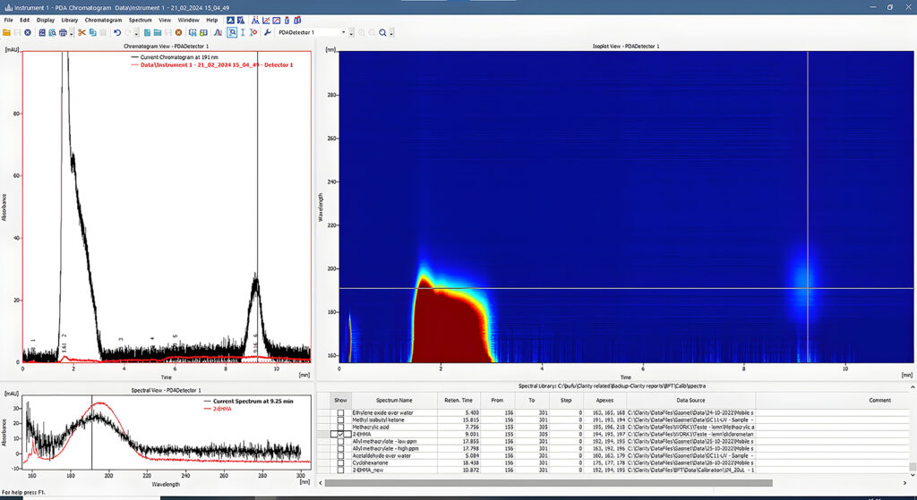 GC-UV – trace monomer analysis